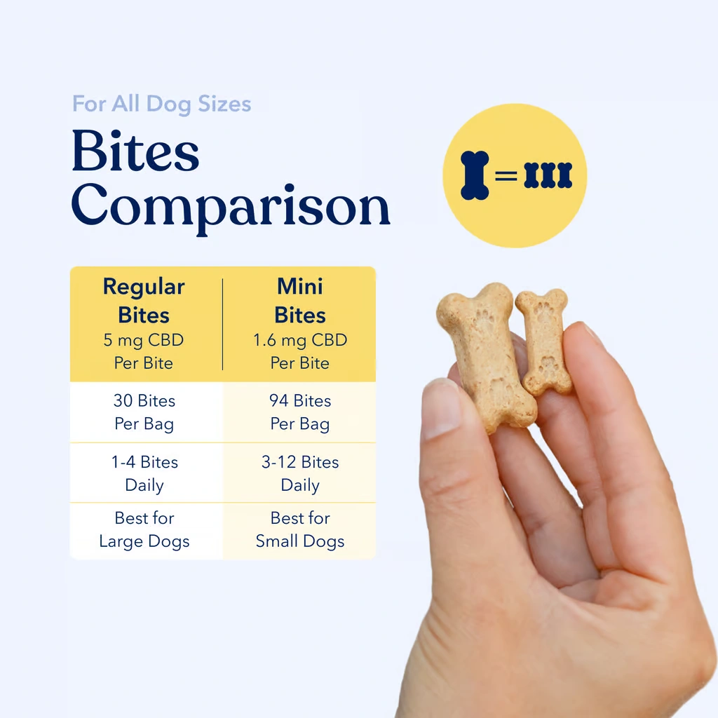 Well CBD Bites for Dogs 4 Well CBD Bites for Dogs