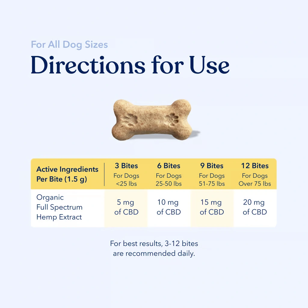 Well CBD Bites for Dogs 5 Well CBD Bites for Dogs